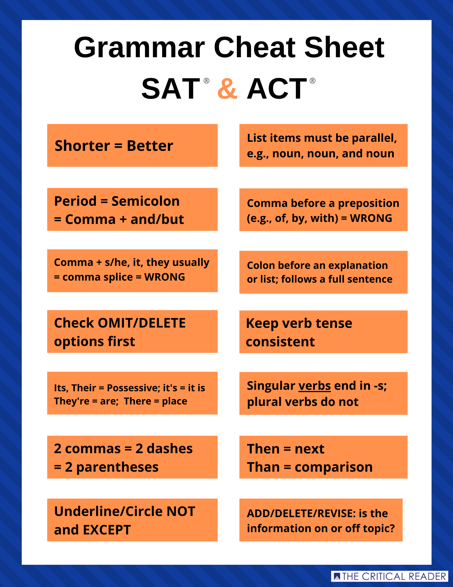 sat writing and language grammar rules
