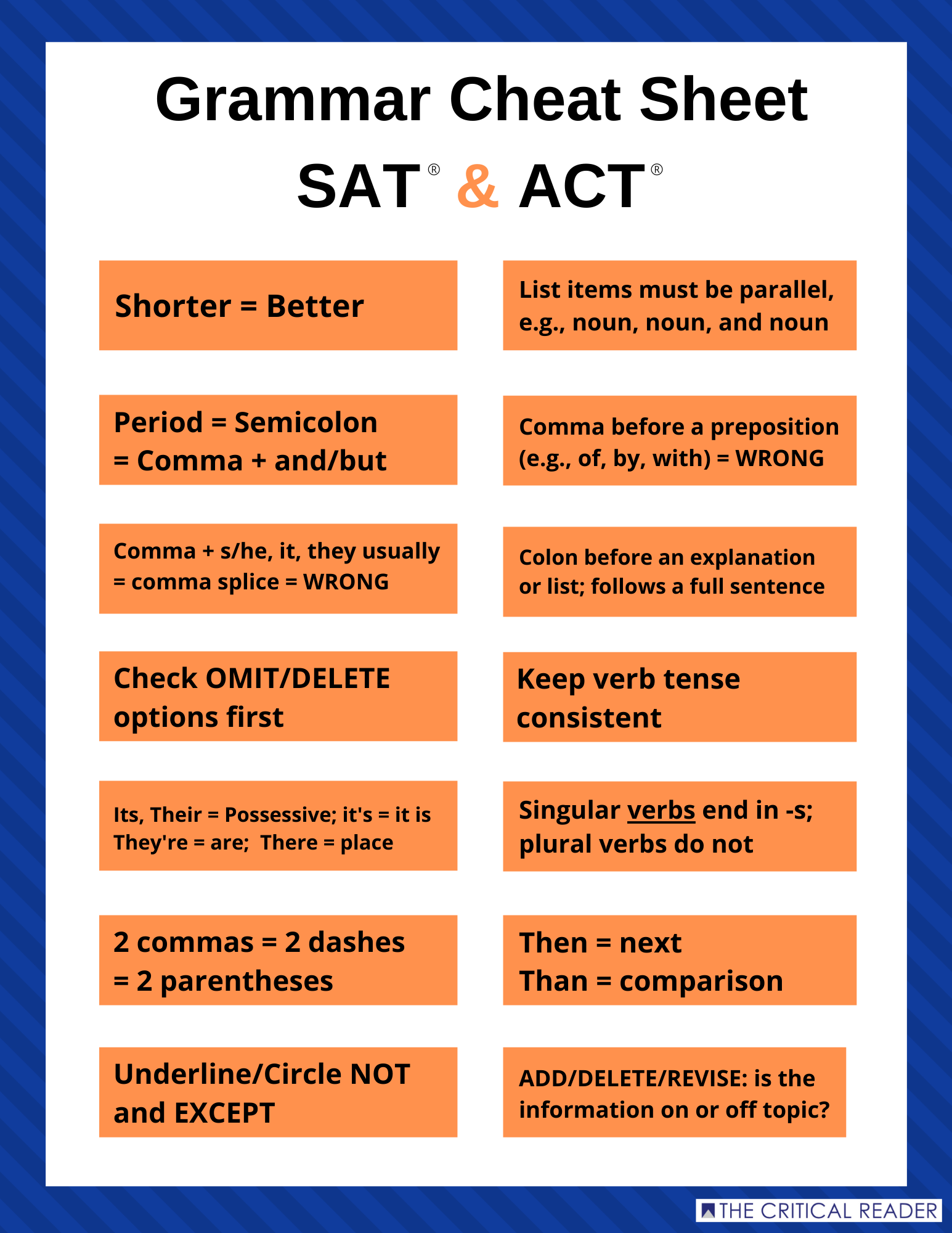 Sat grammar. Grammar Rules.