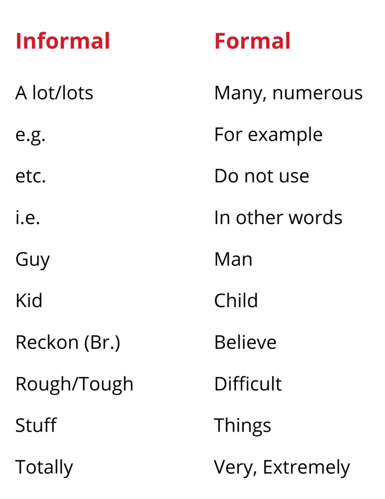 Formal Writing Words List