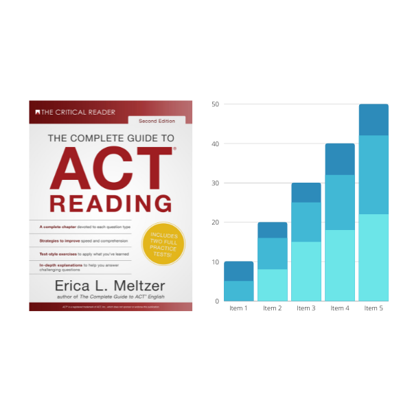 Regarding the 2021-22 changes to ACT Reading
